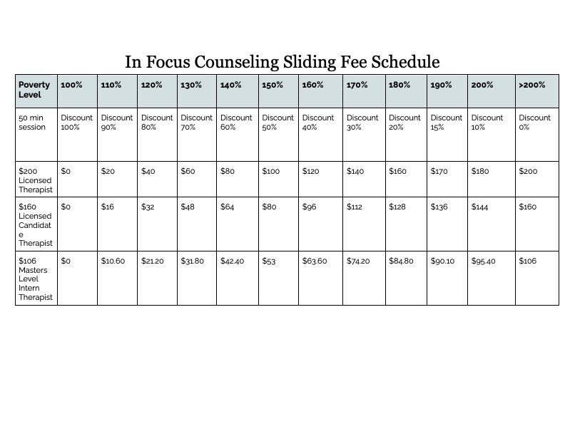 Sliding Scale Program - Addiction & OCD Therapy Lakewood